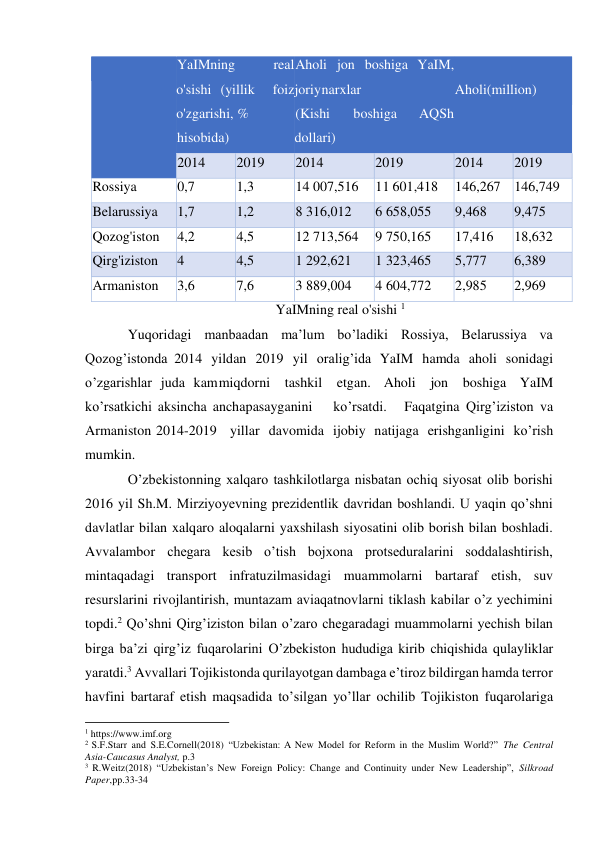  
YaIMning 
real 
o'sishi (yillik 
foiz 
o'zgarishi, % 
hisobida) 
Aholi jon boshiga YaIM, 
joriy narxlar 
(Kishi 
boshiga 
AQSh 
dollari) 
 
Aholi(million) 
2014 
2019 
2014 
2019 
2014 
2019 
Rossiya 
0,7 
1,3 
14 007,516 
11 601,418 
146,267 146,749 
Belarussiya 
1,7 
1,2 
8 316,012 
6 658,055 
9,468 
9,475 
Qozog'iston 
4,2 
4,5 
12 713,564 
9 750,165 
17,416 
18,632 
Qirg'iziston 
4 
4,5 
1 292,621 
1 323,465 
5,777 
6,389 
Armaniston 
3,6 
7,6 
3 889,004 
4 604,772 
2,985 
2,969 
YaIMning real o'sishi 1 
Yuqoridagi manbaadan ma’lum bo’ladiki Rossiya, Belarussiya va 
Qozog’istonda 2014 yildan 2019 yil oralig’ida YaIM hamda aholi sonidagi 
o’zgarishlar juda kam miqdorni tashkil etgan. Aholi jon boshiga YaIM 
ko’rsatkichi aksincha ancha pasayganini 
ko’rsatdi. 
Faqatgina Qirg’iziston va 
Armaniston 2014-2019 yillar davomida ijobiy natijaga erishganligini ko’rish 
mumkin. 
O’zbekistonning xalqaro tashkilotlarga nisbatan ochiq siyosat olib borishi 
2016 yil Sh.M. Mirziyoyevning prezidentlik davridan boshlandi. U yaqin qo’shni 
davlatlar bilan xalqaro aloqalarni yaxshilash siyosatini olib borish bilan boshladi. 
Avvalambor chegara kesib o’tish bojxona protseduralarini soddalashtirish, 
mintaqadagi transport infratuzilmasidagi muammolarni bartaraf etish, suv 
resurslarini rivojlantirish, muntazam aviaqatnovlarni tiklash kabilar o’z yechimini 
topdi.2 Qo’shni Qirg’iziston bilan o’zaro chegaradagi muammolarni yechish bilan 
birga ba’zi qirg’iz fuqarolarini O’zbekiston hududiga kirib chiqishida qulayliklar 
yaratdi.3 Avvallari Tojikistonda qurilayotgan dambaga e’tiroz bildirgan hamda terror 
havfini bartaraf etish maqsadida to’silgan yo’llar ochilib Tojikiston fuqarolariga 
                                                           
1 https://www.imf.org 
2 S.F.Starr and S.E.Cornell(2018) “Uzbekistan: A New Model for Reform in the Muslim World?” The Central 
Asia- Caucasus Analyst, p.3 
3 R.Weitz(2018) “Uzbekistan’s New Foreign Policy: Change and Continuity under New Leadership”, Silkroad 
Paper, pp.33-34 
