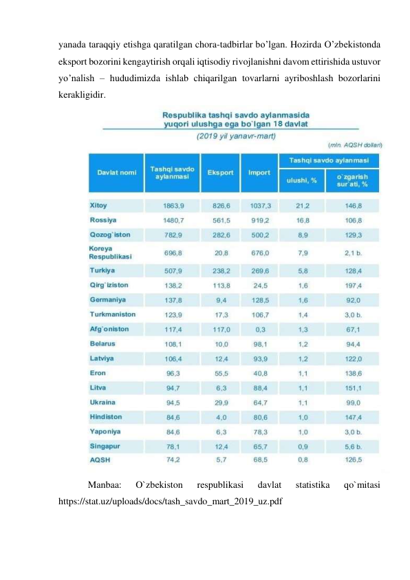 yanada taraqqiy etishga qaratilgan chora-tadbirlar bo’lgan. Hozirda O’zbekistonda 
eksport bozorini kengaytirish orqali iqtisodiy rivojlanishni davom ettirishida ustuvor 
yo’nalish – hududimizda ishlab chiqarilgan tovarlarni ayriboshlash bozorlarini 
kerakligidir. 
 
Manbaa: 
O`zbekiston 
respublikasi 
davlat 
statistika 
qo`mitasi 
https://stat.uz/uploads/docs/tash_savdo_mart_2019_uz.pdf 
