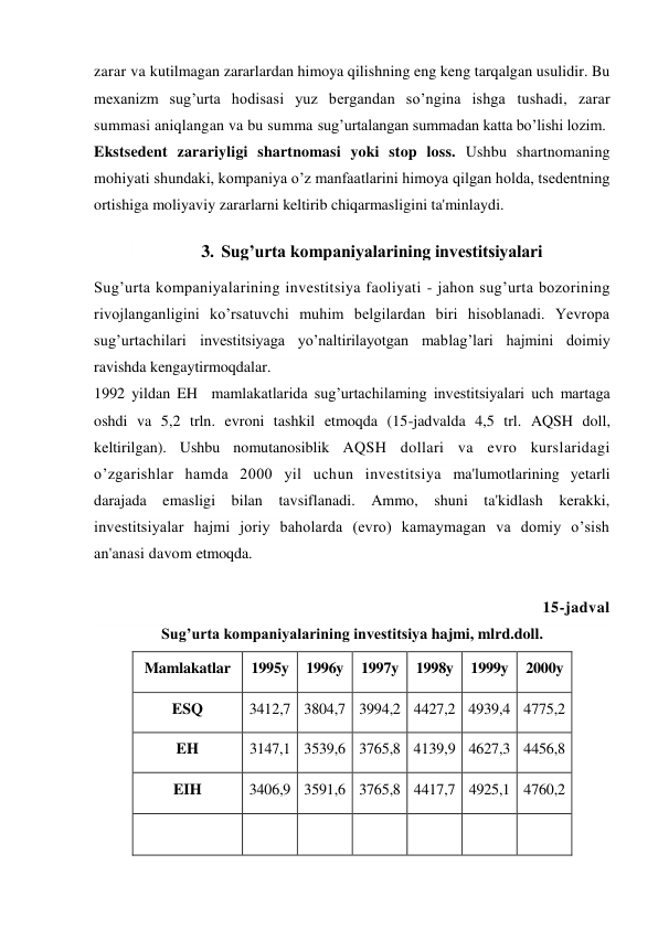 zarar va kutilmagan zararlardan himoya qilishning eng keng tarqalgan usulidir. Bu 
mexanizm sug’urta hodisasi yuz bergandan so’ngina ishga tushadi, zarar 
summasi aniqlangan va bu summa sug’urtalangan summadan katta bo’lishi lozim. 
Ekstsedent zarariyligi shartnomasi yoki stop loss. Ushbu shartnomaning 
mohiyati shundaki, kompaniya o’z manfaatlarini himoya qilgan holda, tsedentning 
ortishiga moliyaviy zararlarni keltirib chiqarmasligini ta'minlaydi. 
 
3. Sug’urta kompaniyalarining investitsiyalari 
 
Sug’urta kompaniyalarining investitsiya faoliyati - jahon sug’urta bozorining 
rivojlanganligini ko’rsatuvchi muhim belgilardan biri hisoblanadi. Yevropa 
sug’urtachilari investitsiyaga yo’naltirilayotgan mablag’lari hajmini doimiy 
ravishda kengaytirmoqdalar. 
1992 yildan EH  mamlakatlarida sug’urtachilaming investitsiyalari uch martaga 
oshdi va 5,2 trln. evroni tashkil etmoqda (15-jadvalda 4,5 trl. AQSH doll, 
keltirilgan). Ushbu nomutanosiblik AQSH dollari va evro kurslaridagi 
o’zgarishlar hamda 2000 yil uchun investitsiya ma'lumotlarining yetarli 
darajada emasligi bilan tavsiflanadi. Ammo, shuni ta'kidlash kerakki, 
investitsiyalar hajmi joriy baholarda (evro) kamaymagan va domiy o’sish 
an'anasi davom etmoqda. 
 
15-jadval  
Sug’urta kompaniyalarining investitsiya hajmi, mlrd.doll. 
Mamlakatlar 
1995y 
1996y 
1997y 
1998y 
1999y 
2000y 
ESQ 
3412,7 3804,7 3994,2 4427,2 4939,4 4775,2 
EH 
3147,1 3539,6 3765,8 4139,9 4627,3 4456,8 
EIH 
3406,9 3591,6 3765,8 4417,7 4925,1 4760,2 
 
 
 
 
 
 
 
