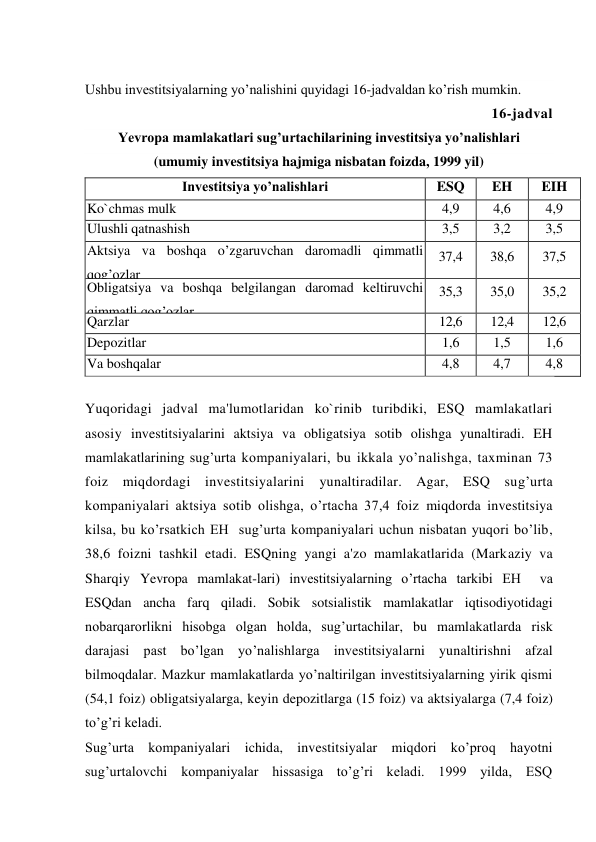  
Ushbu investitsiyalarning yo’nalishini quyidagi 16-jadvaldan ko’rish mumkin. 
16-jadval 
Yevropa mamlakatlari sug’urtachilarining investitsiya yo’nalishlari  
(umumiy investitsiya hajmiga nisbatan foizda, 1999 yil) 
Investitsiya yo’nalishlari 
ESQ 
EH 
EIH 
Ko`chmas mulk 
4,9 
4,6 
4,9 
Ulushli qatnashish 
3,5 
3,2 
3,5 
Aktsiya va boshqa o’zgaruvchan daromadli qimmatli 
qog’ozlar 
37,4 
38,6 
37,5 
Obligatsiya va boshqa belgilangan daromad keltiruvchi 
qimmatli qog’ozlar 
35,3 
35,0 
35,2 
Qarzlar 
12,6 
12,4 
12,6 
Depozitlar 
1,6 
1,5 
1,6 
Va boshqalar 
4,8 
4,7 
4,8 
 
Yuqoridagi jadval ma'lumotlaridan ko`rinib turibdiki, ESQ mamlakatlari 
asosiy investitsiyalarini aktsiya va obligatsiya sotib olishga yunaltiradi. EH  
mamlakatlarining sug’urta kompaniyalari, bu ikkala yo’nalishga, taxminan 73 
foiz miqdordagi investitsiyalarini 
yunaltiradilar. Agar, ESQ sug’urta 
kompaniyalari aktsiya sotib olishga, o’rtacha 37,4 foiz miqdorda investitsiya 
kilsa, bu ko’rsatkich EH  sug’urta kompaniyalari uchun nisbatan yuqori bo’lib, 
38,6 foizni tashkil etadi. ESQning yangi a'zo mamlakatlarida (Markaziy va 
Sharqiy Yevropa mamlakat-lari) investitsiyalarning o’rtacha tarkibi EH  va 
ESQdan ancha farq qiladi. Sobik sotsialistik mamlakatlar iqtisodiyotidagi 
nobarqarorlikni hisobga olgan holda, sug’urtachilar, bu mamlakatlarda risk 
darajasi past bo’lgan yo’nalishlarga investitsiyalarni yunaltirishni afzal 
bilmoqdalar. Mazkur mamlakatlarda yo’naltirilgan investitsiyalarning yirik qismi 
(54,1 foiz) obligatsiyalarga, keyin depozitlarga (15 foiz) va aktsiyalarga (7,4 foiz) 
to’g’ri keladi. 
Sug’urta kompaniyalari ichida, investitsiyalar miqdori ko’proq hayotni 
sug’urtalovchi kompaniyalar hissasiga to’g’ri keladi. 1999 yilda, ESQ 
