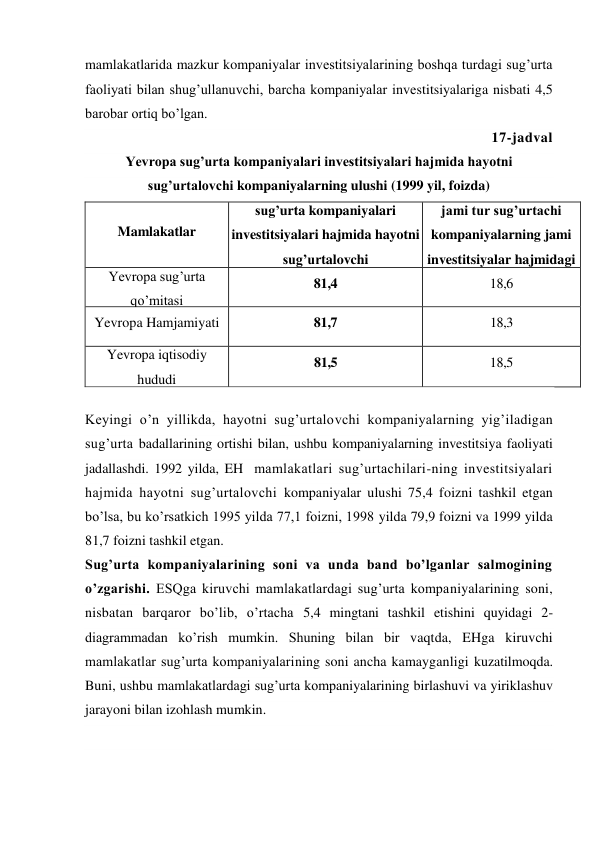 mamlakatlarida mazkur kompaniyalar investitsiyalarining boshqa turdagi sug’urta 
faoliyati bilan shug’ullanuvchi, barcha kompaniyalar investitsiyalariga nisbati 4,5 
barobar ortiq bo’lgan. 
17-jadval 
Yevropa sug’urta kompaniyalari investitsiyalari hajmida hayotni 
sug’urtalovchi kompaniyalarning ulushi (1999 yil, foizda) 
Mamlakatlar 
sug’urta kompaniyalari 
investitsiyalari hajmida hayotni 
sug’urtalovchi 
kompaniyalarning ulushi 
jami tur sug’urtachi 
kompaniyalarning jami 
investitsiyalar hajmidagi 
ulushi 
Yevropa sug’urta 
qo’mitasi 
81,4 
18,6 
Yevropa Hamjamiyati 
81,7 
18,3 
Yevropa iqtisodiy 
hududi 
81,5 
18,5 
 
Keyingi o’n yillikda, hayotni sug’urtalovchi kompaniyalarning yig’iladigan 
sug’urta badallarining ortishi bilan, ushbu kompaniyalarning investitsiya faoliyati 
jadallashdi. 1992 yilda, EH  mamlakatlari sug’urtachilari-ning investitsiyalari 
hajmida hayotni sug’urtalovchi kompaniyalar ulushi 75,4 foizni tashkil etgan 
bo’lsa, bu ko’rsatkich 1995 yilda 77,1 foizni, 1998 yilda 79,9 foizni va 1999 yilda 
81,7 foizni tashkil etgan. 
Sug’urta kompaniyalarining soni va unda band bo’lganlar salmogining 
o’zgarishi. ESQga kiruvchi mamlakatlardagi sug’urta kompaniyalarining soni, 
nisbatan barqaror bo’lib, o’rtacha 5,4 mingtani tashkil etishini quyidagi 2-
diagrammadan ko’rish mumkin. Shuning bilan bir vaqtda, EHga kiruvchi 
mamlakatlar sug’urta kompaniyalarining soni ancha kamayganligi kuzatilmoqda. 
Buni, ushbu mamlakatlardagi sug’urta kompaniyalarining birlashuvi va yiriklashuv 
jarayoni bilan izohlash mumkin. 
