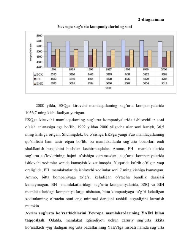 2-diagramma  
Yevropa sug’urta kompaniyalarining soni 
 
 
 
2000 yilda, ESQga kiruvchi mamlaqatlaming sug’urta kompaniyalarida 
1056,7 ming kishi faoliyat yuritgan. 
ESQga kiruvchi mamlaqatlaming sug’urta kompaniyalarida ishlovchilar soni 
o’sish an'anasiga ega bo’lib, 1992 yildan 2000 yilgacha ular soni kariyb, 36,5 
ming kishiga ortgan. Shuningdek, bu o’sishga EKSga yangi a'zo mamlaqatlaming 
qo’shilishi ham ta'sir etgan bo’lib, bu mamlakatlarda sug’urta bozorlari endi 
shakllanish bosqichini boshdan kechirmoqdalar. Ammo, EH  mamlakatlarida 
sug’urta to’lovlarining hajmi o’sishiga qaramasdan, sug’urta kompaniyalarida 
ishlovchi xodimlar sonida kamayish kuzatilmoqda. Yuqorida ko’rib o’tilgan vaqt 
oralig’ida, EH  mamlakatlarida ishlovchi xodimlar soni 7 ming kishiga kamaygan. 
Ammo, bitta kompaniyaga to’g’ri keladigan o’rtacha bandlik darajasi 
kamaymagan. EH  mamlakatlaridagi sug’urta kompaniyalarida, ESQ va EIH 
mamlakatlaridagi kompaniya-larga nisbatan, bitta kompaniyaga to’g’ri keladigan 
xodimlaming o’rtacha soni eng minimal darajani tashkil etganligini kuzatish 
mumkin. 
Ayrim sug’urta ko’rsatkichlarini Yevropa mamlakat-larining YAIM bilan 
taqqoslash. Odatda, mamlakat iqtisodiyoti uchun zaruriy sug’urta ikkita 
ko’rsatkich -yig’iladigan sug’urta badallarining YaEVlga nisbati hamda sug’urta 
