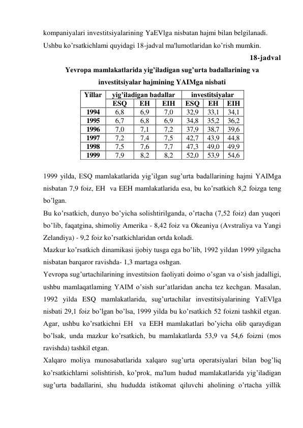 kompaniyalari investitsiyalarining YaEVlga nisbatan hajmi bilan belgilanadi. 
Ushbu ko’rsatkichlami quyidagi 18-jadval ma'lumotlaridan ko’rish mumkin. 
18-jadval 
Yevropa mamlakatlarida yig’iladigan sug’urta badallarining va 
investitsiyalar hajmining YAIMga nisbati 
Yillar 
 
 
yig’iladigan badallar 
hajmi, % 
investitsiyalar 
hajmi, % 
ESQ 
EH 
EIH 
ESQ 
EH 
EIH 
1994 
6,8 
6,9 
7,0 
32,9 
33,1 
34,1 
1995 
6,7 
6,8 
6,9 
34,8 
35,2 
36,2 
1996 
7,0 
7,1 
7,2 
37,9 
38,7 
39,6 
1997 
7,2 
7,4 
7,5 
42,7 
43,9 
44,8 
1998 
7,5 
7,6 
7,7 
47,3 
49,0 
49,9 
1999 
7,9 
8,2 
8,2 
52,0 
53,9 
54,6 
 
1999 yilda, ESQ mamlakatlarida yig’ilgan sug’urta badallarining hajmi YAIMga 
nisbatan 7,9 foiz, EH  va EEH mamlakatlarida esa, bu ko’rsatkich 8,2 foizga teng 
bo’lgan. 
Bu ko’rsatkich, dunyo bo’yicha solishtirilganda, o’rtacha (7,52 foiz) dan yuqori 
bo’lib, faqatgina, shimoliy Amerika - 8,42 foiz va Okeaniya (Avstraliya va Yangi 
Zelandiya) - 9,2 foiz ko’rsatkichlaridan ortda koladi. 
Mazkur ko’rsatkich dinamikasi ijobiy tusga ega bo’lib, 1992 yildan 1999 yilgacha 
nisbatan barqaror ravishda- 1,3 martaga oshgan. 
Yevropa sug’urtachilarining investitsion faoliyati doimo o’sgan va o’sish jadalligi, 
ushbu mamlaqatlaming YAIM o’sish sur’atlaridan ancha tez kechgan. Masalan, 
1992 yilda ESQ mamlakatlarida, sug’urtachilar investitsiyalarining YaEVlga 
nisbati 29,1 foiz bo’lgan bo’lsa, 1999 yilda bu ko’rsatkich 52 foizni tashkil etgan. 
Agar, ushbu ko’rsatkichni EH  va EEH mamlakatlari bo’yicha olib qaraydigan 
bo’lsak, unda mazkur ko’rsatkich, bu mamlakatlarda 53,9 va 54,6 foizni (mos 
ravishda) tashkil etgan. 
Xalqaro moliya munosabatlarida xalqaro sug’urta operatsiyalari bilan bog’liq 
ko’rsatkichlarni solishtirish, ko’prok, ma'lum hudud mamlakatlarida yig’iladigan 
sug’urta badallarini, shu hududda istikomat qiluvchi aholining o’rtacha yillik 
