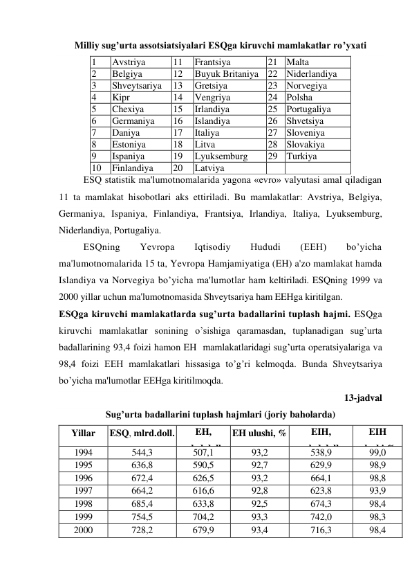 Milliy sug’urta assotsiatsiyalari ESQga kiruvchi mamlakatlar ro’yxati 
1 
Avstriya 
11 
Frantsiya 
21 Malta 
2 
Belgiya 
12 
Buyuk Britaniya 22 Niderlandiya 
3 
Shveytsariya 
13 
Gretsiya 
23 Norvegiya 
4 
Kipr 
14 
Vengriya 
24 Polsha 
5 
Chexiya 
15 
Irlandiya 
25 Portugaliya 
6 
Germaniya 
16 
Islandiya 
26 Shvetsiya 
7 
Daniya 
17 
Italiya 
27 Sloveniya 
8 
Estoniya 
18 
Litva 
28 Slovakiya 
9 
Ispaniya 
19 
Lyuksemburg 
29 Turkiya 
10 
Finlandiya 
20 
Latviya 
 
 
ESQ statistik ma'lumotnomalarida yagona «evro» valyutasi amal qiladigan 
11 ta mamlakat hisobotlari aks ettiriladi. Bu mamlakatlar: Avstriya, Belgiya, 
Germaniya, Ispaniya, Finlandiya, Frantsiya, Irlandiya, Italiya, Lyuksemburg, 
Niderlandiya, Portugaliya. 
ESQning 
Yevropa 
Iqtisodiy 
Hududi 
(EEH) 
bo’yicha 
ma'lumotnomalarida 15 ta, Yevropa Hamjamiyatiga (EH) a'zo mamlakat hamda 
Islandiya va Norvegiya bo’yicha ma'lumotlar ham keltiriladi. ESQning 1999 va 
2000 yillar uchun ma'lumotnomasida Shveytsariya ham EEHga kiritilgan. 
ESQga kiruvchi mamlakatlarda sug’urta badallarini tuplash hajmi. ESQga 
kiruvchi mamlakatlar sonining o’sishiga qaramasdan, tuplanadigan sug’urta 
badallarining 93,4 foizi hamon EH  mamlakatlaridagi sug’urta operatsiyalariga va 
98,4 foizi EEH mamlakatlari hissasiga to’g’ri kelmoqda. Bunda Shveytsariya 
bo’yicha ma'lumotlar EEHga kiritilmoqda.  
13-jadval  
Sug’urta badallarini tuplash hajmlari (joriy baholarda) 
Yillar 
ESQ, mlrd.doll. 
EH, 
mlrd.doll. 
EH ulushi, % 
EIH, 
mlrd.doll. 
EIH 
ulushi,% 
1994 
544,3 
507,1 
93,2 
538,9 
99,0 
1995 
636,8 
590,5 
92,7 
629,9 
98,9 
1996 
672,4 
626,5 
93,2 
664,1 
98,8 
1997 
664,2 
616,6 
92,8 
623,8 
93,9 
1998 
685,4 
633,8 
92,5 
674,3 
98,4 
1999 
754,5 
704,2 
93,3 
742,0 
98,3 
2000 
728,2 
679,9 
93,4 
716,3 
98,4 
