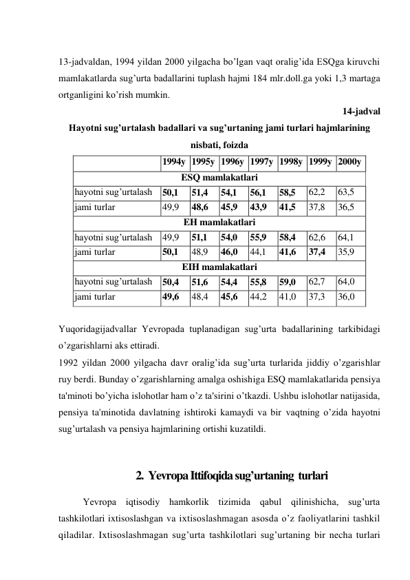  
13-jadvaldan, 1994 yildan 2000 yilgacha bo’lgan vaqt oralig’ida ESQga kiruvchi 
mamlakatlarda sug’urta badallarini tuplash hajmi 184 mlr.doll.ga yoki 1,3 martaga 
ortganligini ko’rish mumkin. 
14-jadval 
Hayotni sug’urtalash badallari va sug’urtaning jami turlari hajmlarining 
nisbati, foizda 
 
1994y 1995y 1996y 1997y 1998y 1999y 2000y 
ESQ mamlakatlari 
hayotni sug’urtalash 50,1 
51,4 
54,1 
56,1 
58,5 
62,2 
63,5 
jami turlar 
49,9 
48,6 
45,9 
43,9 
41,5 
37,8 
36,5 
EH mamlakatlari 
hayotni sug’urtalash 49,9 
51,1 
54,0 
55,9 
58,4 
62,6 
64,1 
jami turlar 
50,1 
48,9 
46,0 
44,1 
41,6 
37,4 
35,9 
EIH mamlakatlari 
hayotni sug’urtalash 50,4 
51,6 
54,4 
55,8 
59,0 
62,7 
64,0 
jami turlar 
49,6 
48,4 
45,6 
44,2 
41,0 
37,3 
36,0 
 
Yuqoridagijadvallar Yevropada tuplanadigan sug’urta badallarining tarkibidagi 
o’zgarishlarni aks ettiradi. 
1992 yildan 2000 yilgacha davr oralig’ida sug’urta turlarida jiddiy o’zgarishlar 
ruy berdi. Bunday o’zgarishlarning amalga oshishiga ESQ mamlakatlarida pensiya 
ta'minoti bo’yicha islohotlar ham o’z ta'sirini o’tkazdi. Ushbu islohotlar natijasida, 
pensiya ta'minotida davlatning ishtiroki kamaydi va bir vaqtning o’zida hayotni 
sug’urtalash va pensiya hajmlarining ortishi kuzatildi. 
 
 
2. Yevropa Ittifoqida sug’urtaning  turlari 
 
Yevropa iqtisodiy hamkorlik tizimida qabul qilinishicha, sug’urta 
tashkilotlari ixtisoslashgan va ixtisoslashmagan asosda o’z faoliyatlarini tashkil 
qiladilar. Ixtisoslashmagan sug’urta tashkilotlari sug’urtaning bir necha turlari 
