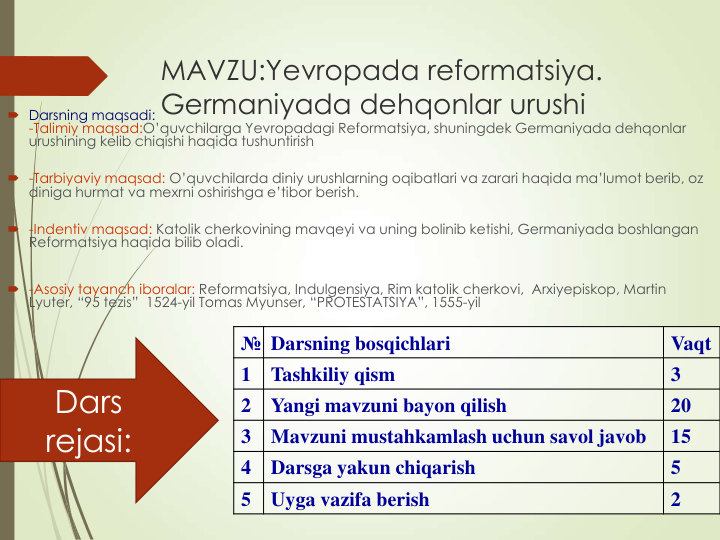 MAVZU:Yevropada reformatsiya. 
Germaniyada dehqonlar urushi
 Darsning maqsadi:
-Talimiy maqsad:O’quvchilarga Yevropadagi Reformatsiya, shuningdek Germaniyada dehqonlar
urushining kelib chiqishi haqida tushuntirish
 -Tarbiyaviy maqsad: O’quvchilarda diniy urushlarning oqibatlari va zarari haqida ma’lumot berib, oz
diniga hurmat va mexrni oshirishga e’tibor berish.
 -Indentiv maqsad: Katolik cherkovining mavqeyi va uning bolinib ketishi, Germaniyada boshlangan
Reformatsiya haqida bilib oladi.
 -Asosiy tayanch iboralar: Reformatsiya, Indulgensiya, Rim katolik cherkovi,  Arxiyepiskop, Martin 
Lyuter, “95 tezis”  1524-yil Tomas Myunser, “PROTESTATSIYA”, 1555-yil
№ Darsning bosqichlari
Vaqt
1
Tashkiliy qism
3
2
Yangi mavzuni bayon qilish
20
3
Mavzuni mustahkamlash uchun savol javob
15
4
Darsga yakun chiqarish
5
5
Uyga vazifa berish
2
Dars
rejasi:
