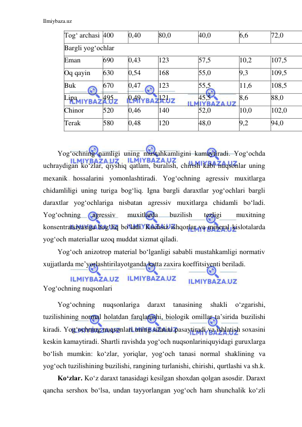 Ilmiybaza.uz 
 
 
Tog‘ archasi 400 
0,40 
80,0 
40,0 
6,6 
72,0 
Bargli yog‘ochlar 
Eman 
690 
0,43 
123 
57,5 
10,2 
107,5 
Oq qayin 
630 
0,54 
168 
55,0 
9,3 
109,5 
Buk 
670 
0,47 
123 
55,5 
11,6 
108,5 
Lipa 
495 
0,49 
121 
45,5 
8,6 
88,0 
Chinor 
520 
0,46 
140 
52,0 
10,0 
102,0 
Terak 
580 
0,48 
120 
48,0 
9,2 
94,0 
 
Yog‘ochning namligi uning mustahkamligini kamaytiradi. Yog‘ochda 
uchraydigan ko‘zlar, qiyshiq qatlam, buralish, chirish kabi nuqsonlar uning 
mexanik hossalarini yomonlashtiradi. Yog‘ochning agressiv muxitlarga 
chidamliligi uning turiga bog‘liq. Igna bargli daraxtlar yog‘ochlari bargli 
daraxtlar yog‘ochlariga nisbatan agressiv muxitlarga chidamli bo‘ladi. 
Yog‘ochning 
agressiv 
muxitlarda 
buzilish 
tezligi 
muxitning 
konsentratsiyasiga bog‘liq bo‘ladi. Kuchsiz ishqorlar va mineral kislotalarda 
yog‘och materiallar uzoq muddat xizmat qiladi. 
Yog‘och anizotrop material bo‘lganligi sababli mustahkamligi normativ 
xujjatlarda me’yorlashtirilayotganda katta zaxira koeffitsiyenti beriladi. 
 
Yog‘ochning nuqsonlari 
Yog‘ochning 
nuqsonlariga 
daraxt 
tanasining 
shakli 
o‘zgarishi, 
tuzilishining normal holatdan farqlanishi, biologik omillar ta’sirida buzilishi 
kiradi. Yog‘ochning nuqsonlari uning sifatini pasaytiradi va ishlatish soxasini 
keskin kamaytiradi. Shartli ravishda yog‘och nuqsonlarini quyidagi guruxlarga 
bo‘lish mumkin: ko‘zlar, yoriqlar, yog‘och tanasi normal shaklining va 
yog‘och tuzilishining buzilishi, rangining turlanishi, chirishi, qurtlashi va sh.k. 
Ko‘zlar. Ko‘z daraxt tanasidagi kesilgan shoxdan qolgan asosdir. Daraxt 
qancha sershox bo‘lsa, undan tayyorlangan yog‘och ham shunchalik ko‘zli 
