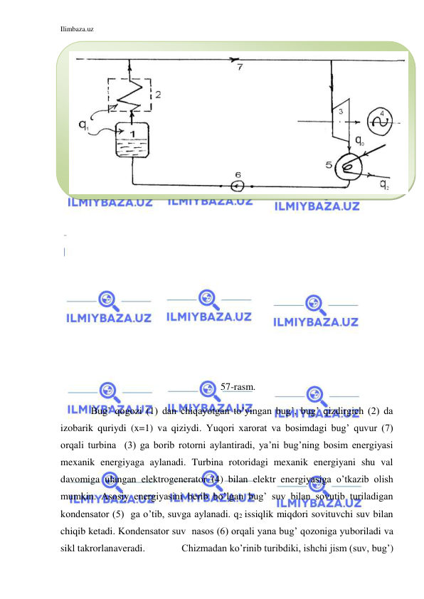 Ilimbaza.uz 
 
 
 
 
 
 
 
 
 
 
 
 
 
 
 
57-rasm. 
 
Bug’ qogozi (1) dan chiqayotgan to’yingan bug’, bug’ qizdirgich (2) da 
izobarik quriydi (x=1) va qiziydi. Yuqori xarorat va bosimdagi bug’ quvur (7) 
orqali turbina  (3) ga borib rotorni aylantiradi, ya’ni bug’ning bosim energiyasi 
mexanik energiyaga aylanadi. Turbina rotoridagi mexanik energiyani shu val 
davomiga ulangan elektrogenerator (4) bilan elektr energiyasiga o’tkazib olish 
mumkin. Asosiy energiyasini berib bo’lgan bug’ suv bilan sovutib turiladigan 
kondensator (5)  ga o’tib, suvga aylanadi. q2 issiqlik miqdori sovituvchi suv bilan 
chiqib ketadi. Kondensator suv  nasos (6) orqali yana bug’ qozoniga yuboriladi va 
sikl takrorlanaveradi. 
Chizmadan ko’rinib turibdiki, ishchi jism (suv, bug’) 
 
