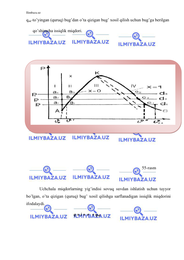 Ilimbaza.uz 
 
quk-to’yingan (quruq) bug’dan o’ta qizigan bug’ xosil qilish uchun bug’ga berilgan  
      qo’shimcha issiqlik miqdori. 
 
 
 
 
 
 
 
 
 
 
 
 
                                                                                                           55-rasm 
 
 
Uchchala miqdorlarning yig’indisi sovuq suvdan ishlatish uchun tayyor 
bo’lgan, o’ta qizigan (quruq) bug’ xosil qilishga sarflanadigan issiqlik miqdorini 
ifodalaydi. 
                                            q = i +  r + quk 
 
 
 
