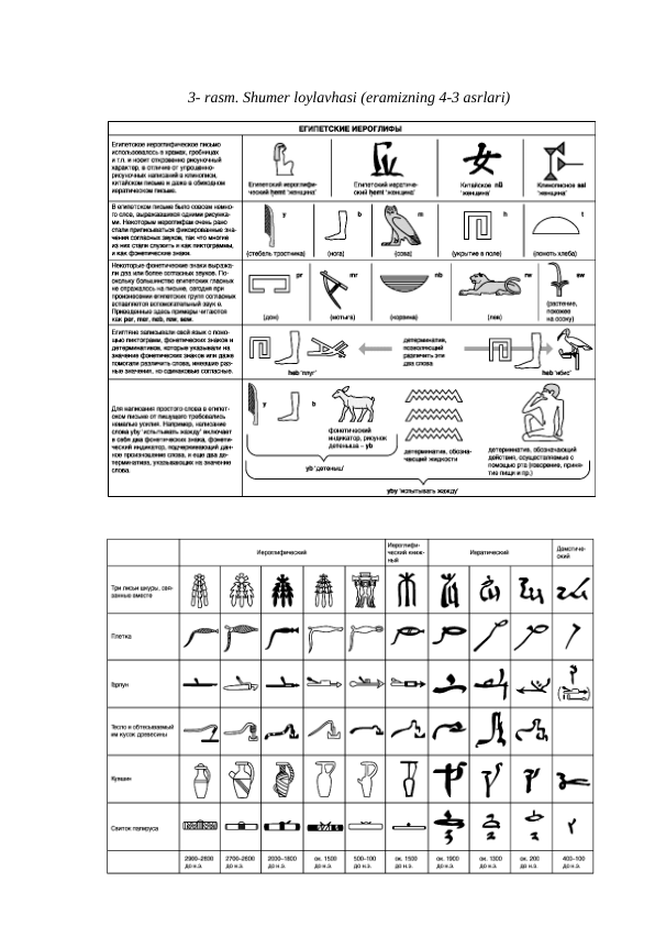 3- rasm. Shumer loylavhasi (eramizning 4-3 asrlari)
