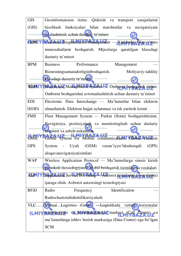  
 
GIS 
(GIS) 
Geoinformatsion tizim. Qidirish va transport xarajatlarini 
hisoblash funksiyalari bilan marshrutlar va navigatsiyani 
rejalashtirish uchun dasturiy ta’minot 
CRM 
Customer Requirements Management — Xaridorlar bilan o‘zaro 
munosabatlarni boshqarish. Mijozlarga qaratilgan klassdagi 
dasturiy ta’minot 
BPM 
Business 
Performance 
Management 
— 
Biznesningsamaradorliginiboshqarish. 
Moliyaviy-tahliliy 
klassdagi dasturiy ta’minot 
WMS 
Warehouse Management System — Omborni boshqarish tizimi. 
Omborni boshqarishni avtomatlashtirish uchun dasturiy ta’minot 
EDI 
(EOD) 
Electronic Data Interchange — Ma’lumotlar bilan elektron 
almashinish. Elektron hujjat aylanmasi va ish yuritish tizimi 
FMS 
Fleet Management System — Parkni (flotni) boshqarishtizimi. 
Navigatsiya, pozitsiyalash va monitoringlash uchun dasturiy 
ta’minot va asbob-uskunalar 
GSM, 
GPS 
Global System for Mobile communications. Global Position 
System 
- 
Uyali 
(GSM) 
vasun’iyyo‘ldoshorqali 
(GPS) 
aloqavanavigatsiyatizimlari 
WAP 
Wireless Application Protocol — Ma’lumotlarga simsiz kirish 
protokoli (texnologiyasi). Mobil boshqarish tizimlari va vositalari 
ASP 
Application Service Providing — Axborot tizimlarini (resurslarini) 
ijaraga olish. Axborot autsorsingi texnologiyasi 
RFiD 
Radio 
Frequency 
Identification 
— 
Radiochastotaliidentifikatsiyalash 
VLC 
Virtual Logistics Center —Logistikada virtual korxonalar 
texnologiyasi va kommunikatsiya markazi (Call Center) va 
ma’lumotlarga ishlov berish markaziga (Data Center) ega bo‘lgan 
SCM 
