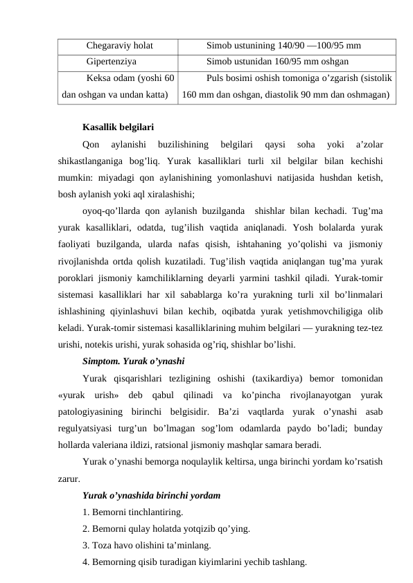 Chegaraviy holat 
Simob ustunining 140/90 —100/95 mm 
Gipertenziya 
Simob ustunidan 160/95 mm oshgan 
Keksa odam (yoshi 60
dan oshgan va undan katta) 
Puls bosimi oshish tomoniga o’zgarish (sistolik
160 mm dan oshgan, diastolik 90 mm dan oshmagan) 
Kasallik belgilari 
Qon 
aylanishi  buzilishining  belgilari
 qaysi  soha 
yoki  a’zolar
shikastlanganiga  bog’liq.  Yurak  kasalliklari  turli  xil  belgilar  bilan  kechishi
mumkin:  miyadagi  qon aylanishining yomonlashuvi  natijasida hushdan ketish,
bosh aylanish yoki aql xiralashishi; 
oyoq-qo’llarda  qon aylanish buzilganda  shishlar bilan kechadi. Tug’ma
yurak  kasalliklari,  odatda,  tug’ilish  vaqtida  aniqlanadi.  Yosh  bolalarda  yurak
faoliyati  buzilganda,  ularda  nafas  qisish,  ishtahaning  yo’qolishi  va  jismoniy
rivojlanishda ortda qolish kuzatiladi. Tug’ilish vaqtida aniqlangan tug’ma yurak
poroklari jismoniy kamchiliklarning deyarli yarmini tashkil qiladi. Yurak-tomir
sistemasi  kasalliklari  har  xil  sabablarga  ko’ra yurakning turli  xil  bo’linmalari
ishlashining  qiyinlashuvi  bilan kechib,  oqibatda yurak  yetishmovchiligiga  olib
keladi. Yurak-tomir sistemasi kasalliklarining muhim belgilari — yurakning tez-tez
urishi, notekis urishi, yurak sohasida og’riq, shishlar bo’lishi. 
Simptom. Yurak o’ynashi 
Yurak  qisqarishlari  tezligining  oshishi  (taxikardiya)  bemor  tomonidan
«yurak  urish»  deb  qabul  qilinadi  va  ko’pincha  rivojlanayotgan  yurak
patologiyasining  birinchi  belgisidir.  Ba’zi  vaqtlarda  yurak  o’ynashi  asab
regulyatsiyasi  turg’un  bo’lmagan  sog’lom  odamlarda  paydo  bo’ladi;  bunday
hollarda valeriana ildizi, ratsional jismoniy mashqlar samara beradi. 
Yurak o’ynashi bemorga noqulaylik keltirsa, unga birinchi yordam ko’rsatish
zarur. 
Yurak o’ynashida birinchi yordam 
1. Bemorni tinchlantiring. 
2. Bemorni qulay holatda yotqizib qo’ying. 
3. Toza havo olishini ta’minlang. 
4. Bemorning qisib turadigan kiyimlarini yechib tashlang. 
