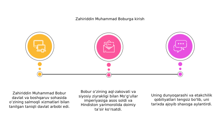 Zahiriddin Muhammad Boburga kirish
Zahiriddin Muhammad Bobur 
davlat va boshqaruv sohasida 
o‘zining salmoqli xizmatlari bilan 
tanilgan taniqli davlat arbobi edi.
Uning dunyoqarashi va etakchilik 
qobiliyatlari tengsiz bo'lib, uni 
tarixda ajoyib shaxsga aylantirdi.
Bobur o‘zining aql-zakovati va 
siyosiy ziyrakligi bilan Mo‘g‘ullar 
imperiyasiga asos soldi va 
Hindiston yarimorolida doimiy 
ta’sir ko‘rsatdi.

