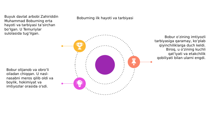 Boburning ilk hayoti va tarbiyasi
Buyuk davlat arbobi Zahiriddin 
Muhammad Boburning erta 
hayoti va tarbiyasi ta’sirchan 
bo‘lgan. U Temuriylar 
sulolasida tug‘ilgan.
Bobur olijanob va obro‘li 
oiladan chiqqan. U nasl-
nasabni meros qilib oldi va 
boylik, hokimiyat va 
imtiyozlar orasida o'sdi.
Bobur o‘zining imtiyozli 
tarbiyasiga qaramay, ko‘plab 
qiyinchiliklarga duch keldi. 
Biroq, u o'zining kuchli 
qat'iyati va etakchilik 
qobiliyati bilan ularni engdi.
