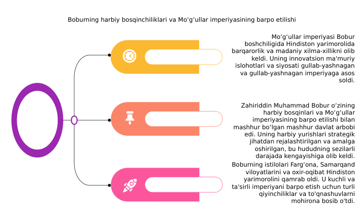 Boburning harbiy bosqinchiliklari va Mo‘g‘ullar imperiyasining barpo etilishi
Zahiriddin Muhammad Bobur o‘zining 
harbiy bosqinlari va Mo‘g‘ullar 
imperiyasining barpo etilishi bilan 
mashhur bo‘lgan mashhur davlat arbobi 
edi. Uning harbiy yurishlari strategik 
jihatdan rejalashtirilgan va amalga 
oshirilgan, bu hududning sezilarli 
darajada kengayishiga olib keldi.
Boburning istilolari Farg‘ona, Samarqand 
viloyatlarini va oxir-oqibat Hindiston 
yarimorolini qamrab oldi. U kuchli va 
ta'sirli imperiyani barpo etish uchun turli 
qiyinchiliklar va to'qnashuvlarni 
mohirona bosib o'tdi.
Mo‘g‘ullar imperiyasi Bobur 
boshchiligida Hindiston yarimorolida 
barqarorlik va madaniy xilma-xillikni olib 
keldi. Uning innovatsion ma'muriy 
islohotlari va siyosati gullab-yashnagan 
va gullab-yashnagan imperiyaga asos 
soldi.
