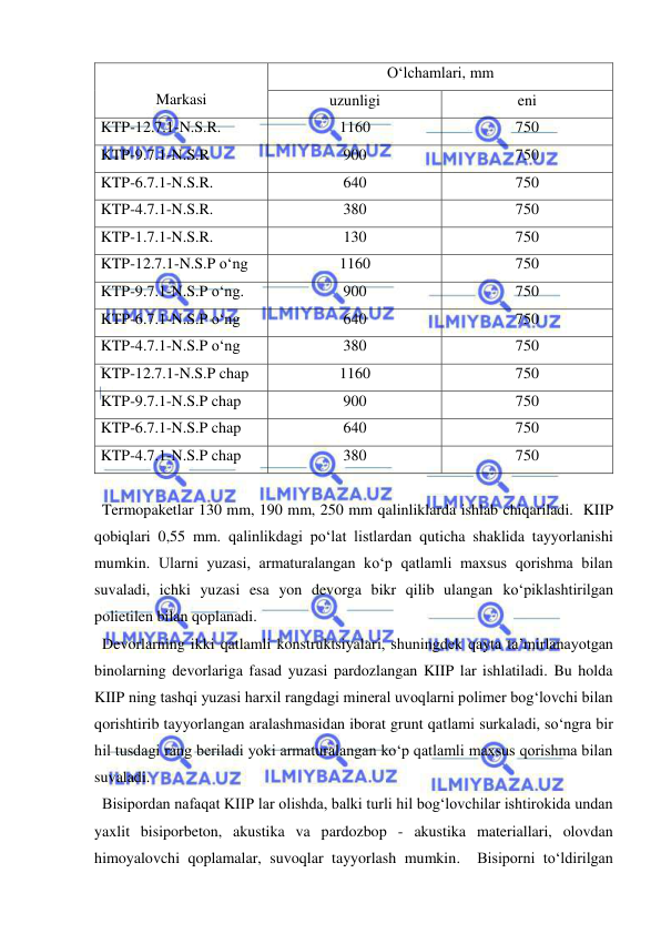  
 
 
Markasi 
O‘lchamlari, mm 
uzunligi 
eni 
KTP-12.7.1-N.S.R. 
1160 
750 
KTP-9.7.1-N.S.R 
900 
750 
KTP-6.7.1-N.S.R. 
640 
750 
KTP-4.7.1-N.S.R. 
380 
750 
KTP-1.7.1-N.S.R. 
130 
750 
KTP-12.7.1-N.S.P o‘ng 
1160 
750 
KTP-9.7.1-N.S.P o‘ng. 
900 
750 
KTP-6.7.1-N.S.P o‘ng 
640 
750 
KTP-4.7.1-N.S.P o‘ng 
380 
750 
KTP-12.7.1-N.S.P chap 
1160 
750 
KTP-9.7.1-N.S.P chap 
900 
750 
KTP-6.7.1-N.S.P chap 
640 
750 
KTP-4.7.1-N.S.P chap 
380 
750 
    
  Termopaketlar 130 mm, 190 mm, 250 mm qalinliklarda ishlab chiqariladi.  KIIP 
qobiqlari 0,55 mm. qalinlikdagi po‘lat listlardan quticha shaklida tayyorlanishi 
mumkin. Ularni yuzasi, armaturalangan ko‘p qatlamli maxsus qorishma bilan 
suvaladi, ichki yuzasi esa yon devorga bikr qilib ulangan ko‘piklashtirilgan 
polietilen bilan qoplanadi.  
  Devorlarning ikki qatlamli konstruktsiyalari, shuningdek qayta ta’mirlanayotgan 
binolarning devorlariga fasad yuzasi pardozlangan KIIP lar ishlatiladi. Bu holda 
KIIP ning tashqi yuzasi harxil rangdagi mineral uvoqlarni polimer bog‘lovchi bilan 
qorishtirib tayyorlangan aralashmasidan iborat grunt qatlami surkaladi, so‘ngra bir 
hil tusdagi rang beriladi yoki armaturalangan ko‘p qatlamli maxsus qorishma bilan 
suvaladi.  
  Bisipordan nafaqat KIIP lar olishda, balki turli hil bog‘lovchilar ishtirokida undan 
yaxlit bisiporbeton, akustika va pardozbop - akustika materiallari, olovdan 
himoyalovchi qoplamalar, suvoqlar tayyorlash mumkin.  Bisiporni to‘ldirilgan 
