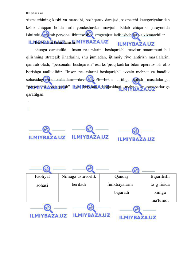 Ilmiybaza.uz 
 
xizmatchining kasbi va mansabi, boshqaruv darajasi, xizmatchi kategoriyalaridan 
kelib chiqqan holda turli yondashuvlar mavjud. Ishlab chiqarish jarayonida 
ishtirokiga qarab personal ikki asosiy qismga ajratiladi: ishchilar va xizmatchilar. 
Personalni tasniflanishi 
shunga qaratadiki, “Inson resurslarini boshqarish” mazkur muammoni hal 
qilishning strategik jihatlarini, shu jumladan, ijtimoiy rivojlantirish masalalarini 
qamrab oladi, “personalni boshqarish” esa ko’proq kadrlar bilan operativ ish olib 
borishga taalluqlidir. “Inson resurslarini boshqarish” avvalo mehnat va bandlik 
sohasidagi munosabatlarni davlat yo’li bilan tartibga solish masalalariga, 
“personalni boshqarish” esa korxona darajasidagi mehnat munosabatlariga 
qaratilgan. 
 
 
 
 
 
 
 
 
 
 
Faoliyat 
sohasi 
Nimaga ustuvorlik 
beriladi 
Qanday 
funktsiyalarni 
bajaradi 
Bajarilishi 
to’g’risida 
kimga 
ma'lumot 
beriladi 
