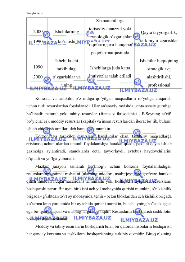 Ilmiybaza.uz 
 
2000 
1990 
Ishchilarning 
ko’chishi 
Xizmatchilarga 
iqtisodiy tanazzul yoki 
texnologik o’zgarishlar 
оqибатидаги hалqаро 
раqобат natijasinida 
yo’qotilgan ish 
o’rinlarining zarurligi 
Qayta tayyorgarlik, 
tarkibiy o’zgarishlar 
1990 
2000 
Ishchi kuchi 
tarkibidagi 
o’zgarishlar va 
uning 
etishmasligi 
 
Ishchilarga juda katta 
imtiyozlar talab etiladi 
Ishchilar huquqining 
strategik r ej 
alashtirilishi, 
professional 
tayyorgarlik, 
 
Korxona va tashkilot o’z oldiga qo’yilgan maqsadlarni ro’yobga chiqarish 
uchun turli resurslardan foydalanadi. Ular an'anaviy ravishda uchta asosiy guruhga 
bo’linadi: natural yoki tabiiy resurslar (frantsuz iktisodchisi J.B.Seyning ta'rifi 
bo’yicha: er), moddiy resurslar (kapital) va inson resurslaridan iborat bo’lib, bularni 
ishlab chiqarish omillari deb ham atash mumkin. 
Korxona va tashkilot resurslarni harid qilar ekan, tashkiliy maqsadlarga 
erishmoq uchun ulardan unumli foydalanishga harakat qiladi, paxtani qayta ishlab 
gazmolga aylantiradi, stanoklarda detal tayyorlaydi, avtobus haydovchilarini 
o’qitadi va yo’lga yuboradi. 
Mazkur jarayon samarali bo’lmog’i uchun korxona foydalaniladigan 
resurslarning optimal nisbatini (ularning miqdori, usuli, joyi, vaqti, o’zaro harakat 
qilish muddati nuqtai nazaridan) ta'minlashi yoki boshqacha aytganda, resurslarni 
boshqarishi zarur. Bir uyni bir kishi uch yil mobaynida qurishi mumkin, o’n kishilik 
brigada - g’ishtdan to’rt oy mobaynida, temir - beton bloklaridan uch kishilik brigada 
ko’tarma kran yordamida bir oy ichida qurishi mumkin, bu ish uyning bo’lajak egasi 
ega bo’lgan maqsad va mablag’larga bog’liqdir. Resurslarni boshqarish tashkilotni 
boshqarishga asoslanadi. 
Moddiy va tabiiy resurslarni boshqarish bilan bir qatorda insonlarni boshqarish 
har qanday korxona va tashkilotni boshqarishning tarkibiy qismidir. Biroq o’zining 
