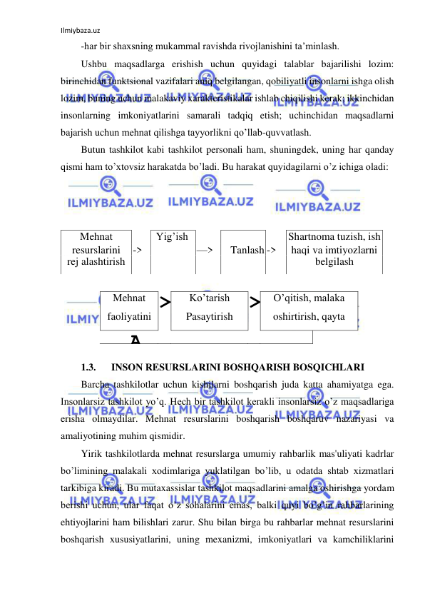 Ilmiybaza.uz 
 
-har bir shaxsning mukammal ravishda rivojlanishini ta’minlash. 
Ushbu maqsadlarga erishish uchun quyidagi talablar bajarilishi lozim: 
birinchidan funktsional vazifalari aniq belgilangan, qobiliyatli insonlarni ishga olish 
lozim, buning uchun malakaviy xarakteristikalar ishlab chiqilishi kerak; ikkinchidan 
insonlarning imkoniyatlarini samarali tadqiq etish; uchinchidan maqsadlarni 
bajarish uchun mehnat qilishga tayyorlikni qo’llab-quvvatlash. 
Butun tashkilot kabi tashkilot personali ham, shuningdek, uning har qanday 
qismi ham to’xtovsiz harakatda bo’ladi. Bu harakat quyidagilarni o’z ichiga oladi: 
 
 
 
Mehnat 
 
Yig’ish 
 
 
 
Shartnoma tuzish, ish 
resurslarini 
-> 
—> 
Tanlash -> 
haqi va imtiyozlarni 
rej alashtirish 
 
 
 
 
 
belgilash 
 
Mehnat 
faoliyatini 
baholash 
> 
Ko’tarish 
Pasaytirish 
Ishdan bo’shatish 
> 
O’qitish, malaka 
oshirtirish, qayta 
o’qitish 
A 
 
 
 
 
 
 
1.3. 
INSON RESURSLARINI BOSHQARISH BOSQICHLARI 
Barcha tashkilotlar uchun kishilarni boshqarish juda katta ahamiyatga ega. 
Insonlarsiz tashkilot yo’q. Hech bir tashkilot kerakli insonlarsiz o’z maqsadlariga 
erisha olmaydilar. Mehnat resurslarini boshqarish boshqaruv nazariyasi va 
amaliyotining muhim qismidir. 
Yirik tashkilotlarda mehnat resurslarga umumiy rahbarlik mas'uliyati kadrlar 
bo’limining malakali xodimlariga yuklatilgan bo’lib, u odatda shtab xizmatlari 
tarkibiga kiradi. Bu mutaxassislar tashkilot maqsadlarini amalga oshirishga yordam 
berishi uchun, ular faqat o’z sohalarini emas, balki quyi bo’g’in rahbarlarining 
ehtiyojlarini ham bilishlari zarur. Shu bilan birga bu rahbarlar mehnat resurslarini 
boshqarish xususiyatlarini, uning mexanizmi, imkoniyatlari va kamchiliklarini 
