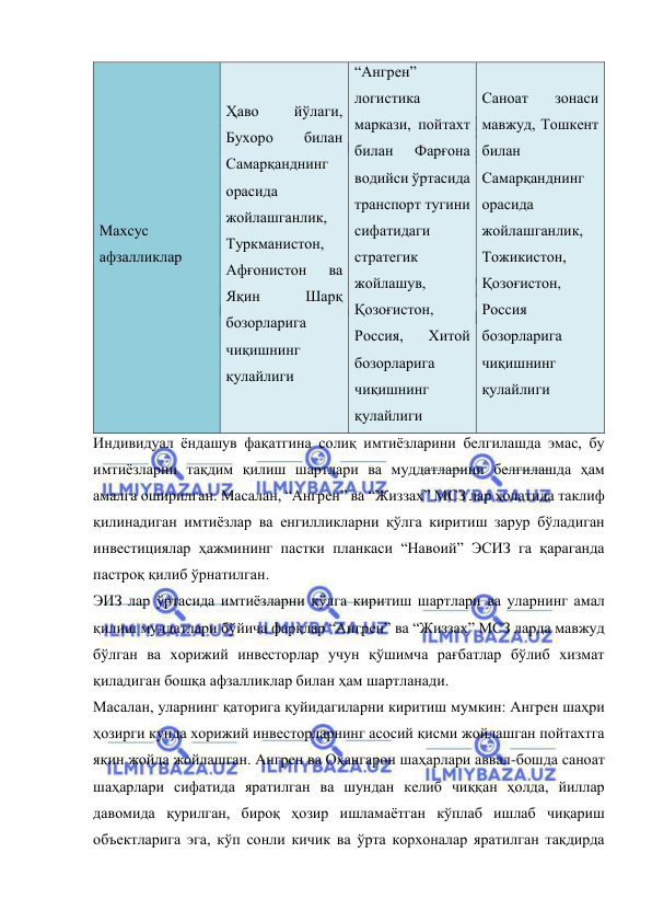  
 
Махсус 
афзалликлар 
Ҳаво 
йўлаги, 
Бухоро 
билан 
Самарқанднинг 
орасида 
жойлашганлик, 
Туркманистон, 
Афғонистон 
ва 
Яқин 
Шарқ 
бозорларига 
чиқишнинг 
қулайлиги 
“Ангрен” 
логистика 
маркази, пойтахт 
билан 
Фарғона 
водийси ўртасида 
транспорт тугини 
сифатидаги 
стратегик 
жойлашув, 
Қозоғистон, 
Россия, 
Хитой 
бозорларига 
чиқишнинг 
қулайлиги 
Саноат 
зонаси 
мавжуд, Тошкент 
билан 
Самарқанднинг 
орасида 
жойлашганлик, 
Тожикистон, 
Қозоғистон, 
Россия 
бозорларига 
чиқишнинг 
қулайлиги 
Индивидуал ёндашув фақатгина солиқ имтиёзларини белгилашда эмас, бу 
имтиёзларни тақдим қилиш шартлари ва муддатларини белгилашда ҳам 
амалга оширилган. Масалан, “Ангрен” ва “Жиззах” МСЗ лар ҳолатида таклиф 
қилинадиган имтиёзлар ва енгилликларни қўлга киритиш зарур бўладиган 
инвестициялар ҳажмининг пастки планкаси “Навоий” ЭСИЗ га қараганда 
пастроқ қилиб ўрнатилган.  
ЭИЗ лар ўртасида имтиёзларни қўлга киритиш шартлари ва уларнинг амал 
қилиш муддатлари бўйича фарқлар “Ангрен” ва “Жиззах” МСЗ ларда мавжуд 
бўлган ва хорижий инвесторлар учун қўшимча рағбатлар бўлиб хизмат 
қиладиган бошқа афзалликлар билан ҳам шартланади.   
Масалан, уларнинг қаторига қуйидагиларни киритиш мумкин: Ангрен шаҳри 
ҳозирги кунда хорижий инвесторларнинг асосий қисми жойлашган пойтахтга 
яқин жойда жойлашган. Ангрен ва Оҳангарон шаҳарлари аввал-бошда саноат 
шаҳарлари сифатида яратилган ва шундан келиб чиққан ҳолда, йиллар 
давомида қурилган, бироқ ҳозир ишламаётган кўплаб ишлаб чиқариш 
объектларига эга, кўп сонли кичик ва ўрта корхоналар яратилган тақдирда 
