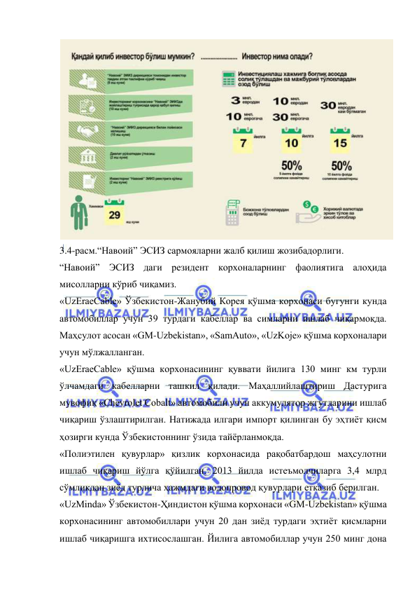  
 
 
3.4-расм.“Навоий” ЭСИЗ сармояларни жалб қилиш жозибадорлиги. 
“Навоий” ЭСИЗ даги резидент корхоналарнинг фаолиятига алоҳида 
мисолларни кўриб чиқамиз.   
«UzEraeCable» Ўзбекистон-Жанубий Корея қўшма корхонаси бугунги кунда 
автомобиллар учун 39 турдаги кабеллар ва симларни ишлаб чиқармоқда. 
Маҳсулот асосан «GM-Uzbekistan», «SamAuto», «UzKoje» қўшма корхоналари 
учун мўлжалланган.  
«UzEraeCable» қўшма корхонасининг қуввати йилига 130 минг км турли 
ўлчамдаги кабелларни ташкил қилади. Маҳаллийлаштириш Дастурига 
мувофиқ «Chevrolet Соbalt» автомобили учун аккумулятор жгутларини ишлаб 
чиқариш ўзлаштирилган. Натижада илгари импорт қилинган бу эҳтиёт қисм 
ҳозирги кунда Ўзбекистоннинг ўзида тайёрланмоқда.  
«Полиэтилен қувурлар» қизлик корхонасида рақобатбардош маҳсулотни 
ишлаб чиқариш йўлга қўйилган. 2013 йилда истеъмолчиларга 3,4 млрд 
сўмликдан зиёд турлича ҳажмдаги водопровод қувурлари етказиб берилган.   
«UzMinda» Ўзбекистон-Ҳиндистон қўшма корхонаси «GM-Uzbekistan» қўшма 
корхонасининг автомобиллари учун 20 дан зиёд турдаги эҳтиёт қисмларни 
ишлаб чиқаришга ихтисослашган. Йилига автомобиллар учун 250 минг дона 
