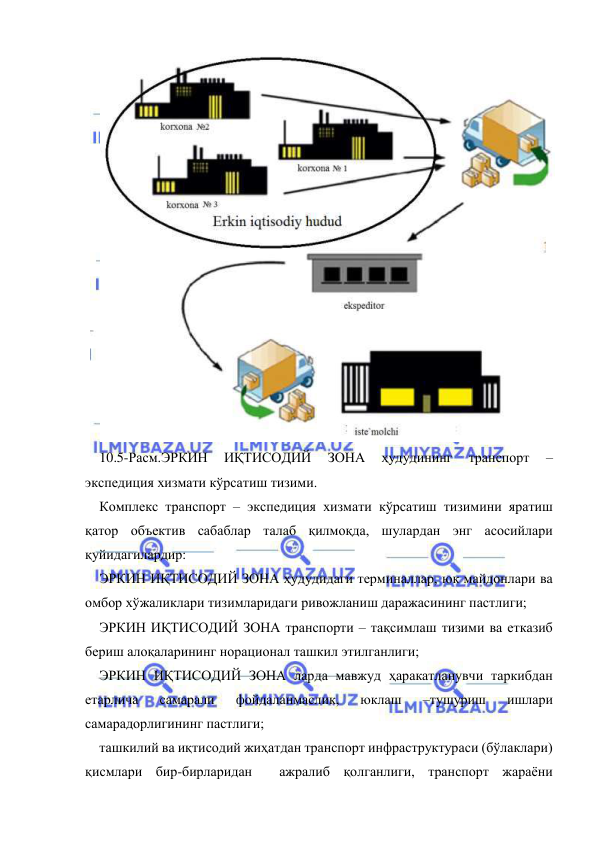  
 
 
10.5-Расм.ЭРКИН 
ИҚТИСОДИЙ 
ЗОНА 
ҳудудининг 
транспорт 
– 
экспедиция хизмати кўрсатиш тизими. 
Комплекс транспорт – экспедиция хизмати кўрсатиш тизимини яратиш 
қатор объектив сабаблар талаб қилмоқда, шулардан энг асосийлари 
қуйидагилардир: 
ЭРКИН ИҚТИСОДИЙ ЗОНА ҳудудидаги терминаллар, юк майдонлари ва 
омбор хўжаликлари тизимларидаги ривожланиш даражасининг пастлиги; 
ЭРКИН ИҚТИСОДИЙ ЗОНА транспорти – тақсимлаш тизими ва етказиб 
бериш алоқаларининг норационал ташкил этилганлиги; 
ЭРКИН ИҚТИСОДИЙ ЗОНА ларда мавжуд ҳаракатланувчи таркибдан 
етарлича 
самарали 
фойдаланмаслик, 
юклаш 
–тушуриш 
ишлари 
самарадорлигининг пастлиги;  
ташкилий ва иқтисодий жиҳатдан транспорт инфраструктураси (бўлаклари) 
қисмлари бир-бирларидан  ажралиб қолганлиги, транспорт жараёни 
