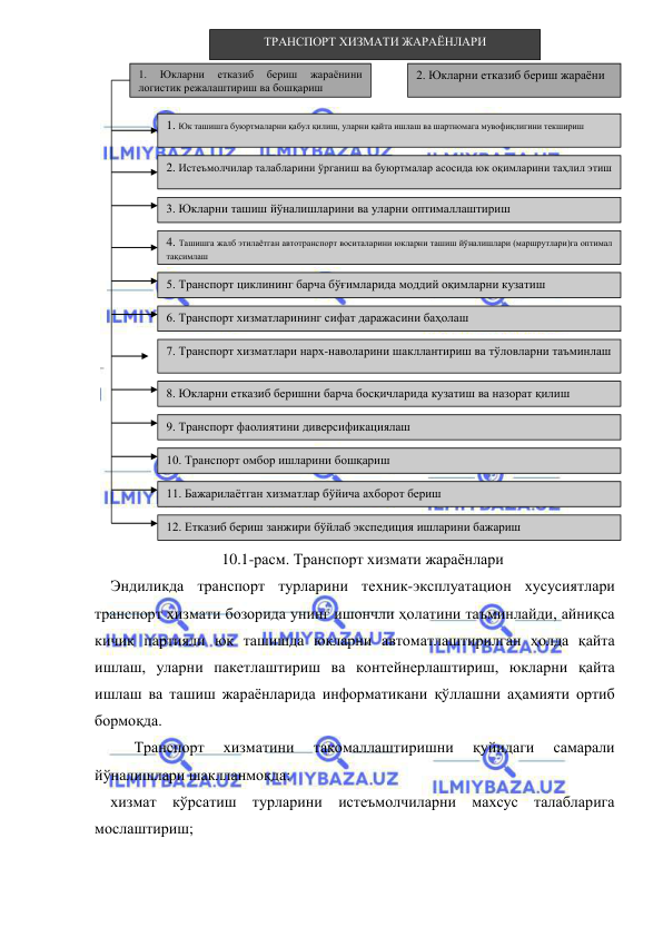  
 
 
10.1-расм. Транспорт хизмати жараёнлари 
Эндиликда транспорт турларини техник-эксплуатацион хусусиятлари 
транспорт хизмати бозорида унинг ишончли ҳолатини таъминлайди, айниқса 
кичик партияли юк ташишда юкларни автоматлаштирилган ҳолда қайта 
ишлаш, уларни пакетлаштириш ва контейнерлаштириш, юкларни қайта 
ишлаш ва ташиш жараёнларида информатикани қўллашни аҳамияти ортиб 
бормоқда.  
 
Транспорт 
хизматини 
такомаллаштиришни 
қуйидаги 
самарали 
йўналишлари шаклланмоқда: 
хизмат кўрсатиш турларини истеъмолчиларни махсус талабларига 
мослаштириш;  
1. 
Юкларни 
етказиб 
бериш 
жараёнини 
логистик режалаштириш ва бошқариш  
2. Юкларни етказиб бериш жараёни  
1. Юк ташишга буюртмаларни қабул қилиш, уларни қайта ишлаш ва шартномага мувофиқлигини текшириш 
2. Истеъмолчилар талабларини ўрганиш ва буюртмалар асосида юк оқимларини таҳлил этиш 
3. Юкларни ташиш йўналишларини ва уларни оптималлаштириш 
4. Ташишга жалб этилаётган автотранспорт воситаларини юкларни ташиш йўналишлари (маршрутлари)га оптимал 
тақсимлаш 
5. Транспорт циклининг барча бўғимларида моддий оқимларни кузатиш 
6. Транспорт хизматларининг сифат даражасини баҳолаш 
7. Транспорт хизматлари нарх-наволарини шакллантириш ва тўловларни таъминлаш 
8. Юкларни етказиб беришни барча босқичларида кузатиш ва назорат қилиш 
9. Транспорт фаолиятини диверсификациялаш 
10. Транспорт омбор ишларини бошқариш 
11. Бажарилаётган хизматлар бўйича ахборот бериш 
12. Етказиб бериш занжири бўйлаб экспедиция ишларини бажариш 
ТРАНСПОРТ ХИЗМАТИ ЖАРАЁНЛАРИ  
