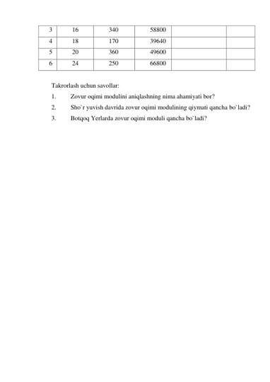 3 
16 
340 
58800 
 
 
4 
18 
170 
39640 
 
 
5 
20 
360 
49600 
 
 
6 
24 
250 
66800 
 
 
 
Takrorlash uchun savollar: 
1. 
Zovur oqimi modulini aniqlashning nima ahamiyati bor? 
2. 
Sho`r yuvish davrida zovur oqimi modulining qiymati qancha bo`ladi? 
3. 
Botqoq Yerlarda zovur oqimi moduli qancha bo`ladi? 
 
 
 
